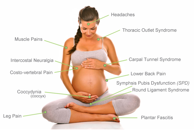 Bloem Physio  Symphysis pubis dysfunction (SPD) (aka pelvic pain during  pregnancy).