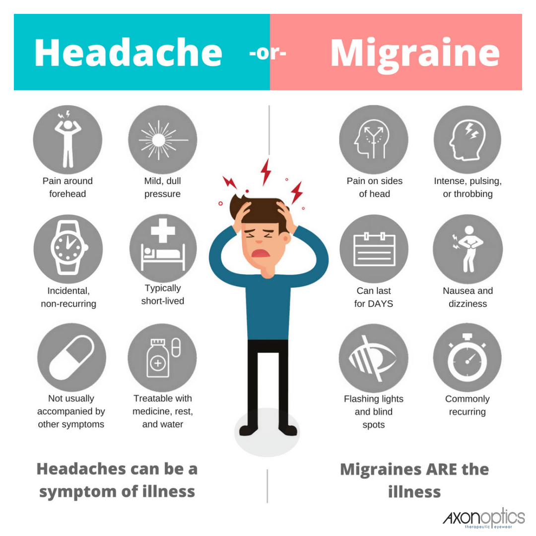 Bloem Physio | Tension type headache vs Migraine